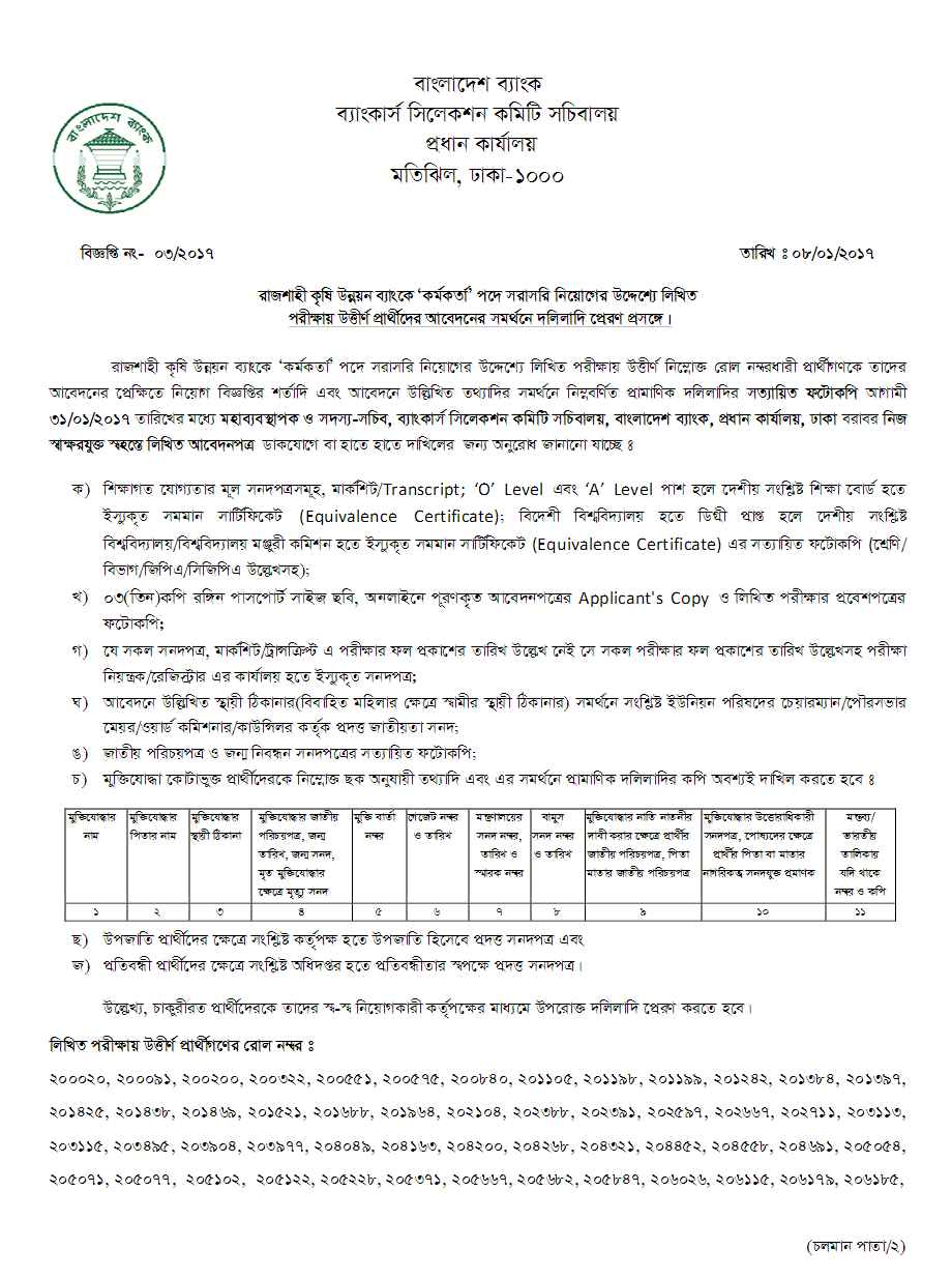 Rajshahi Krishi Unnayan Bank Written Exam Result