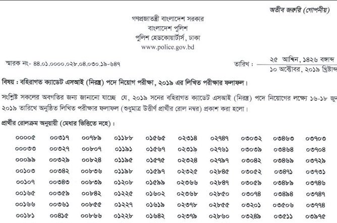 Police Sub Inspector Written Exam Result 2019