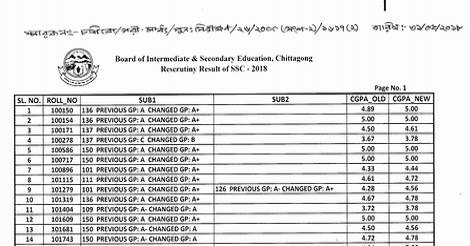 SSC Board Challenge result 2018