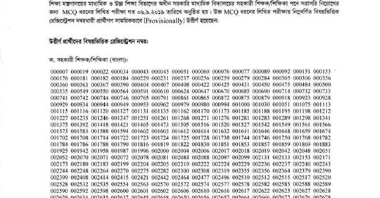 Government High School Assistant Teacher MCQ Exam Result 2019