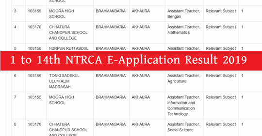 NTRCA Result 2019 Published NTRCA Result 2019 Published