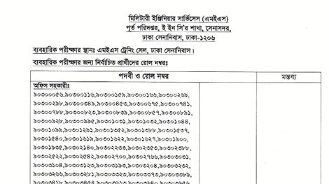 mes mcq result 2019