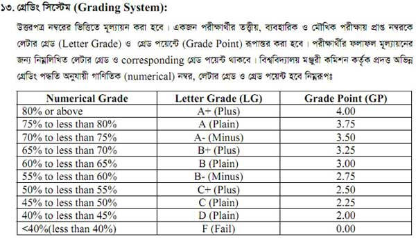Calculate GPA of SSC Result 2020