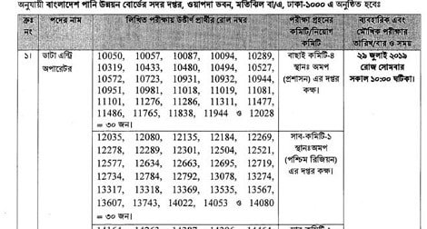 BWDB Result