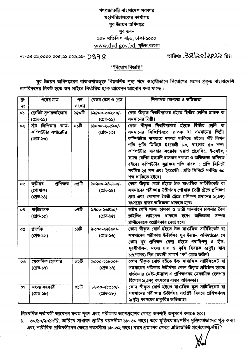 www.dyd.gov.bd Jubo Unnayon Niog Biggopti