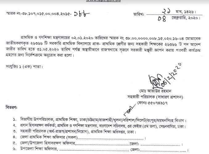 Primary School Teacher Job Circular 2020