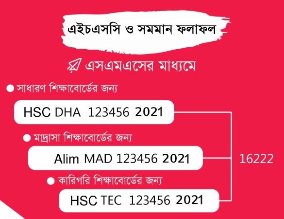 HSC Result 2021 Mobile SMS Format