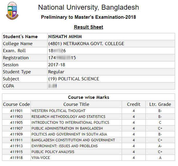 masters preliminary exam result
