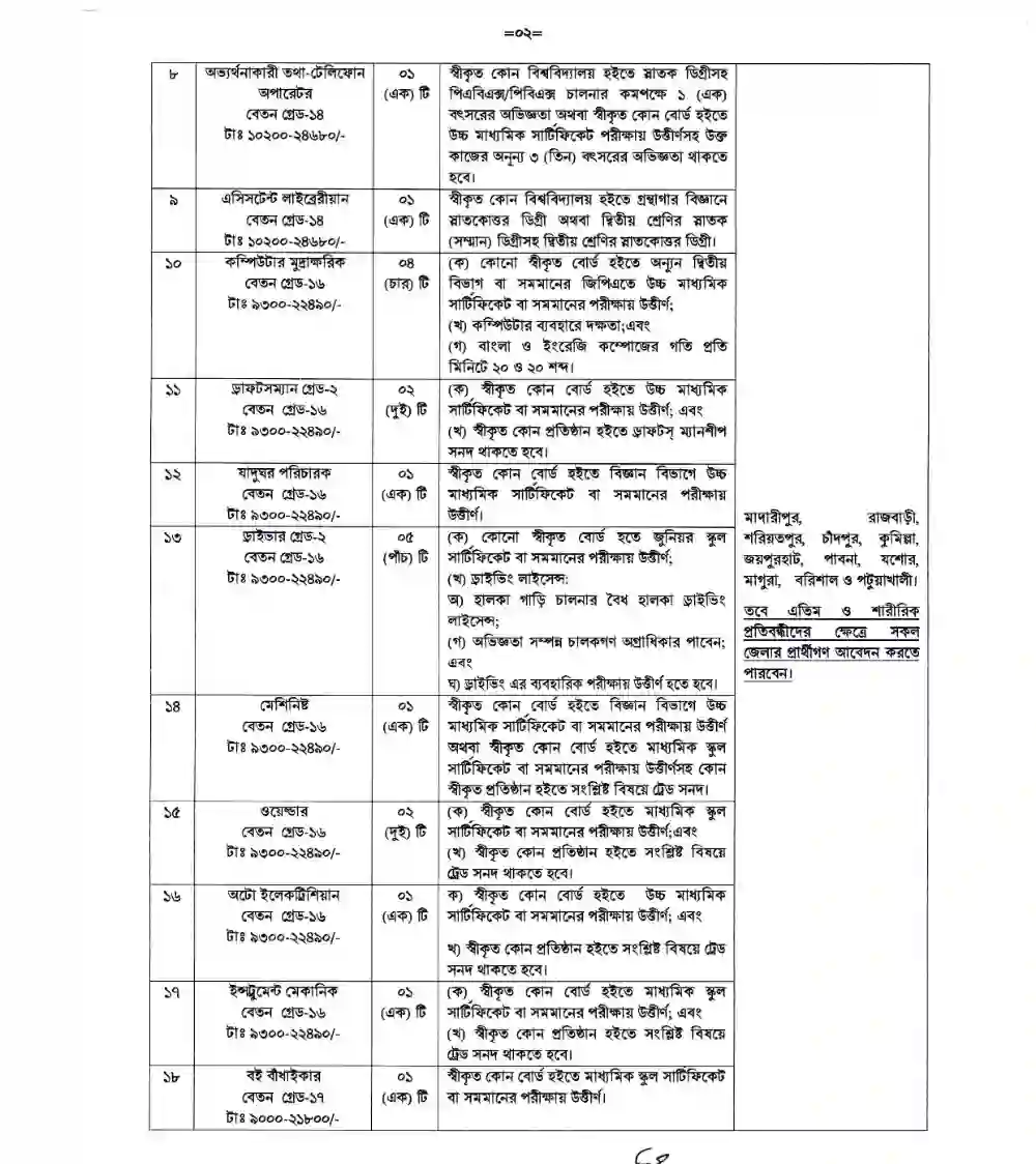Geological Survey of Bangladesh (GSB) Job