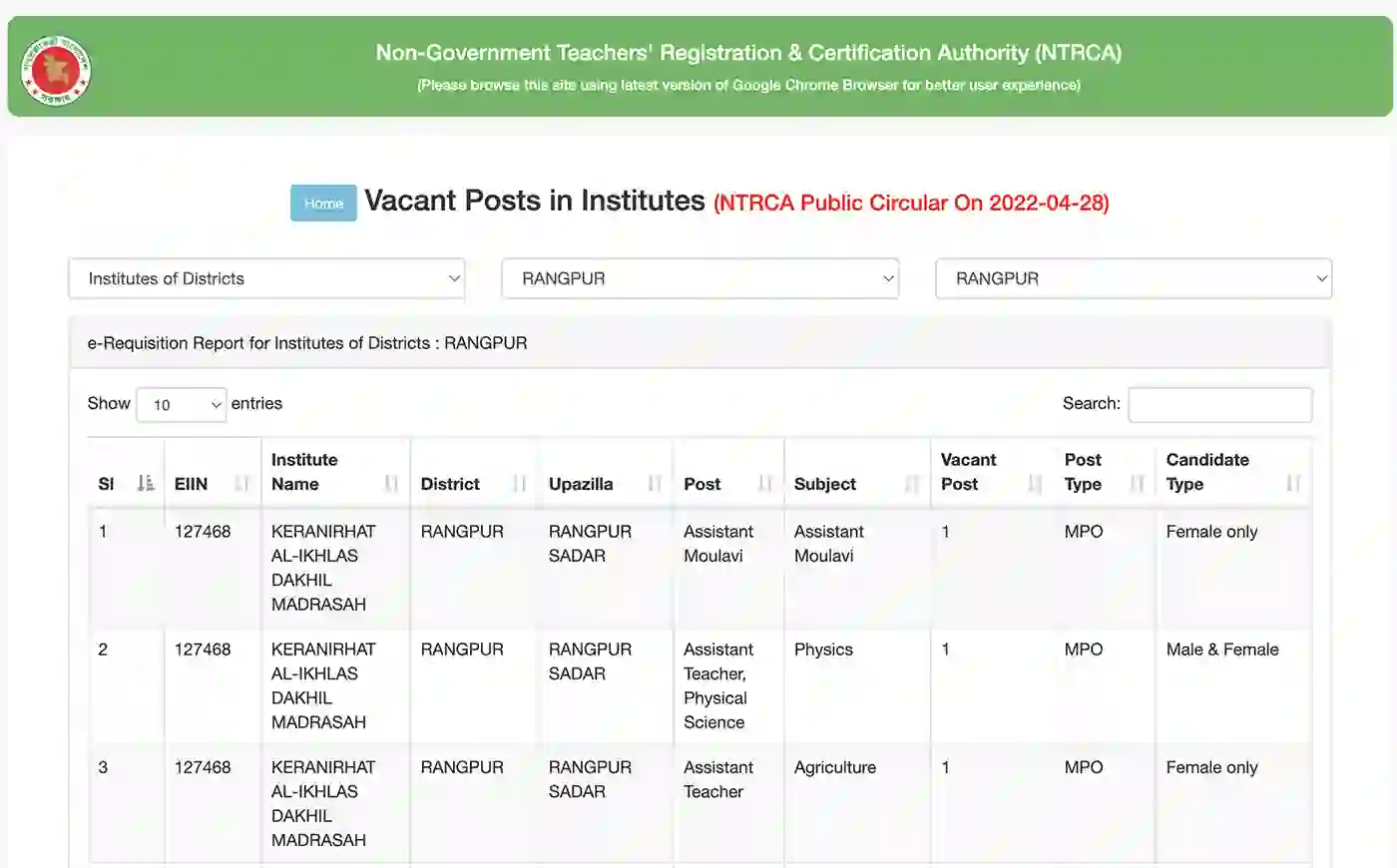ngi teletalk Vacant Posts in Institutes check page