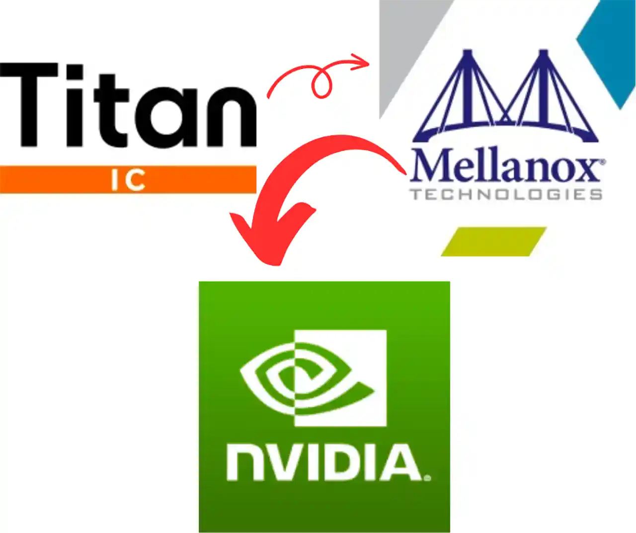 Titan IC to Mellanox is now NVIDIA