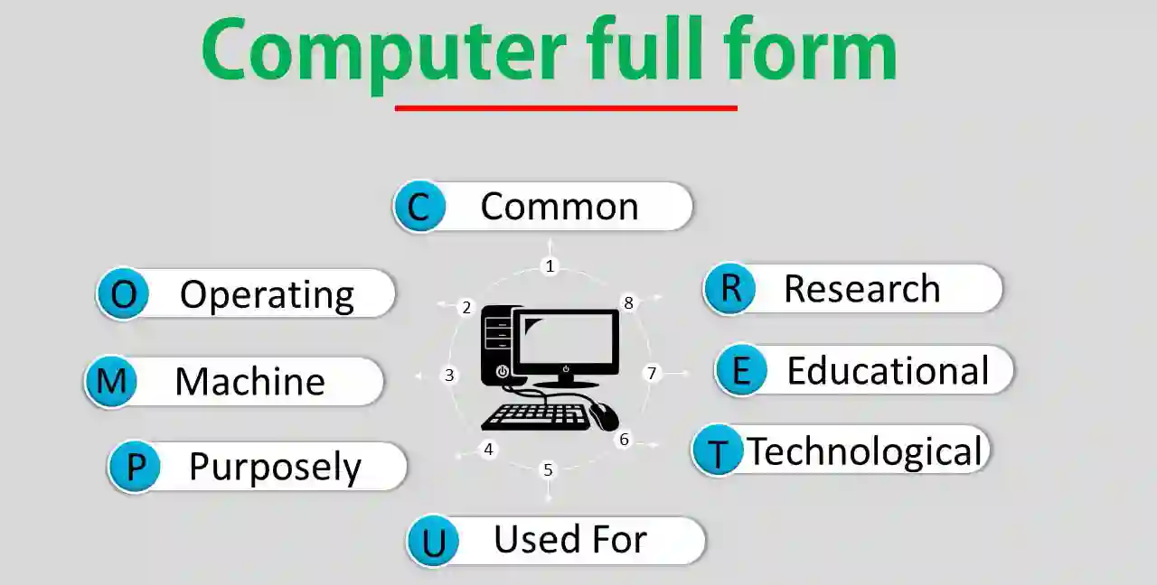 the full form of COMPUTER