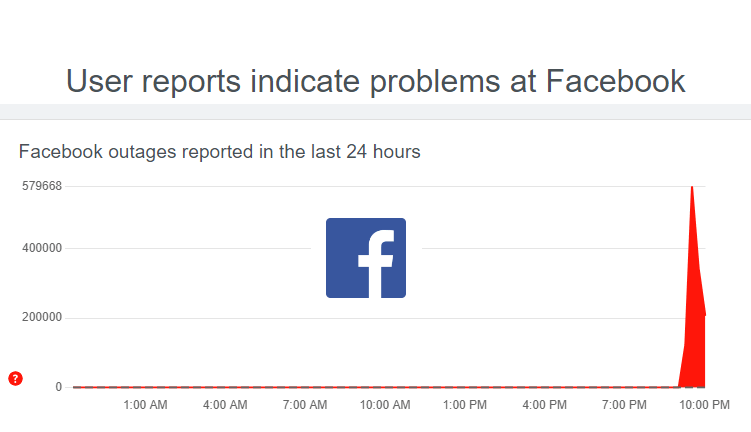 Is Facebook down